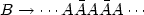 $B \rightarrow \cdots A \bar{A} A \bar{A} A \cdots$