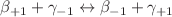 $$\beta _{+1}+\gamma _{-1} \leftrightarrow \beta _{-1}+\gamma _{+1}$$