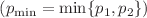 $$(p_{\textrm{min}}={\textrm{min}}\{p_1, p_2\})$$