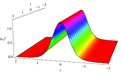 Graphical abstract
