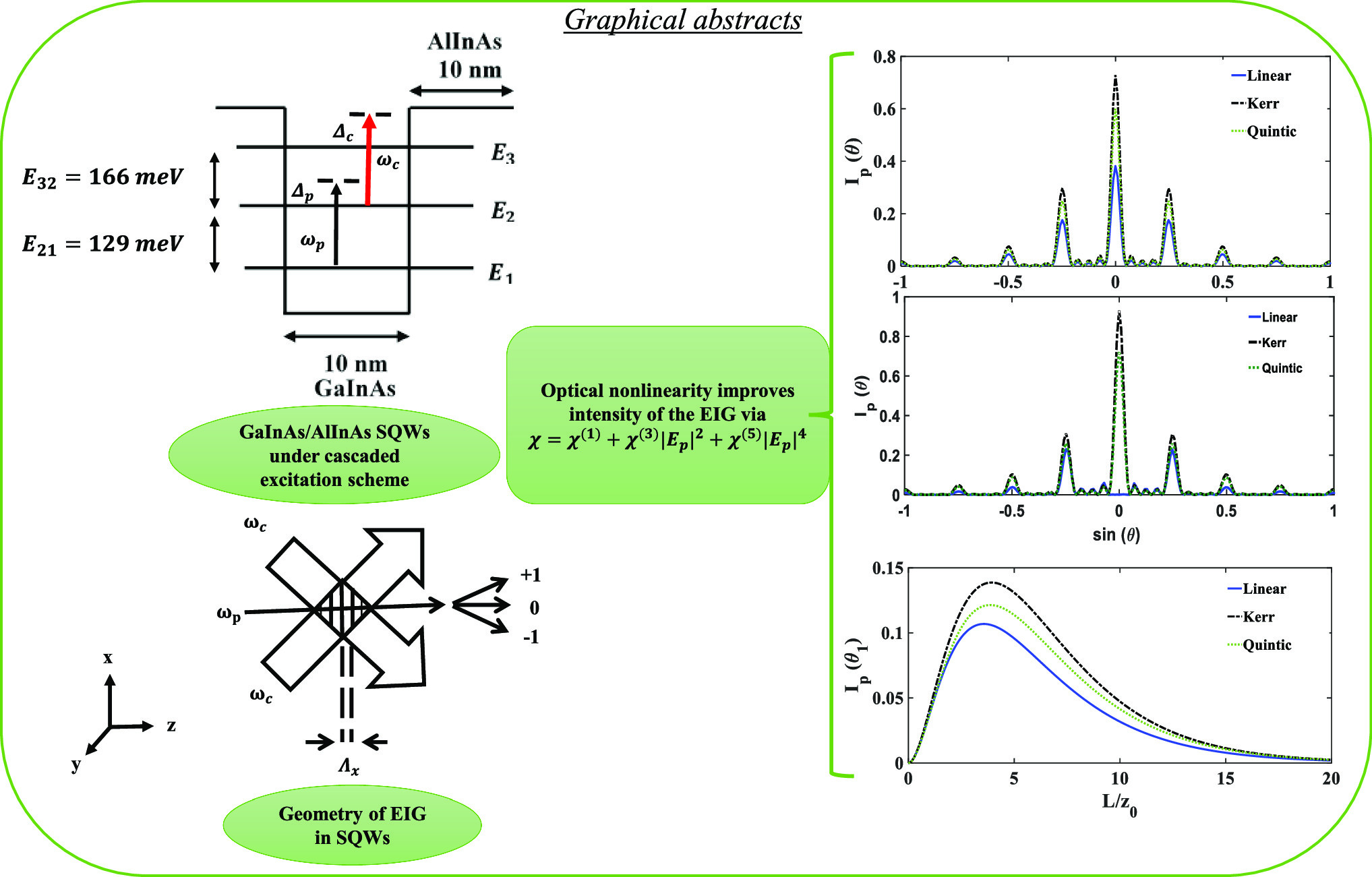 Graphical abstract