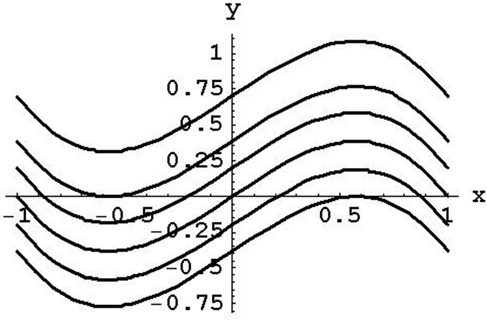 Graphical abstract