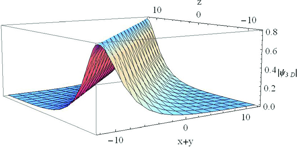 Graphical abstract