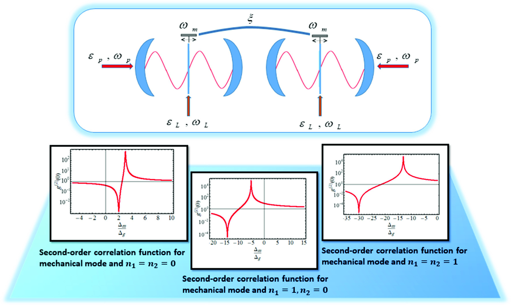 Graphical abstract