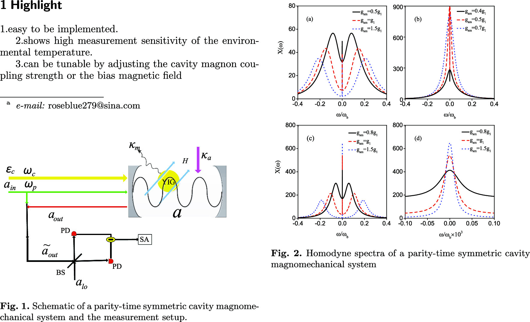 Graphical abstract