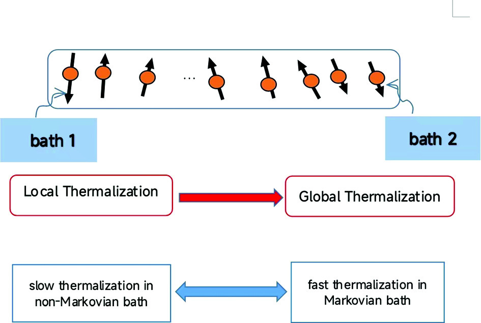 Graphical abstract