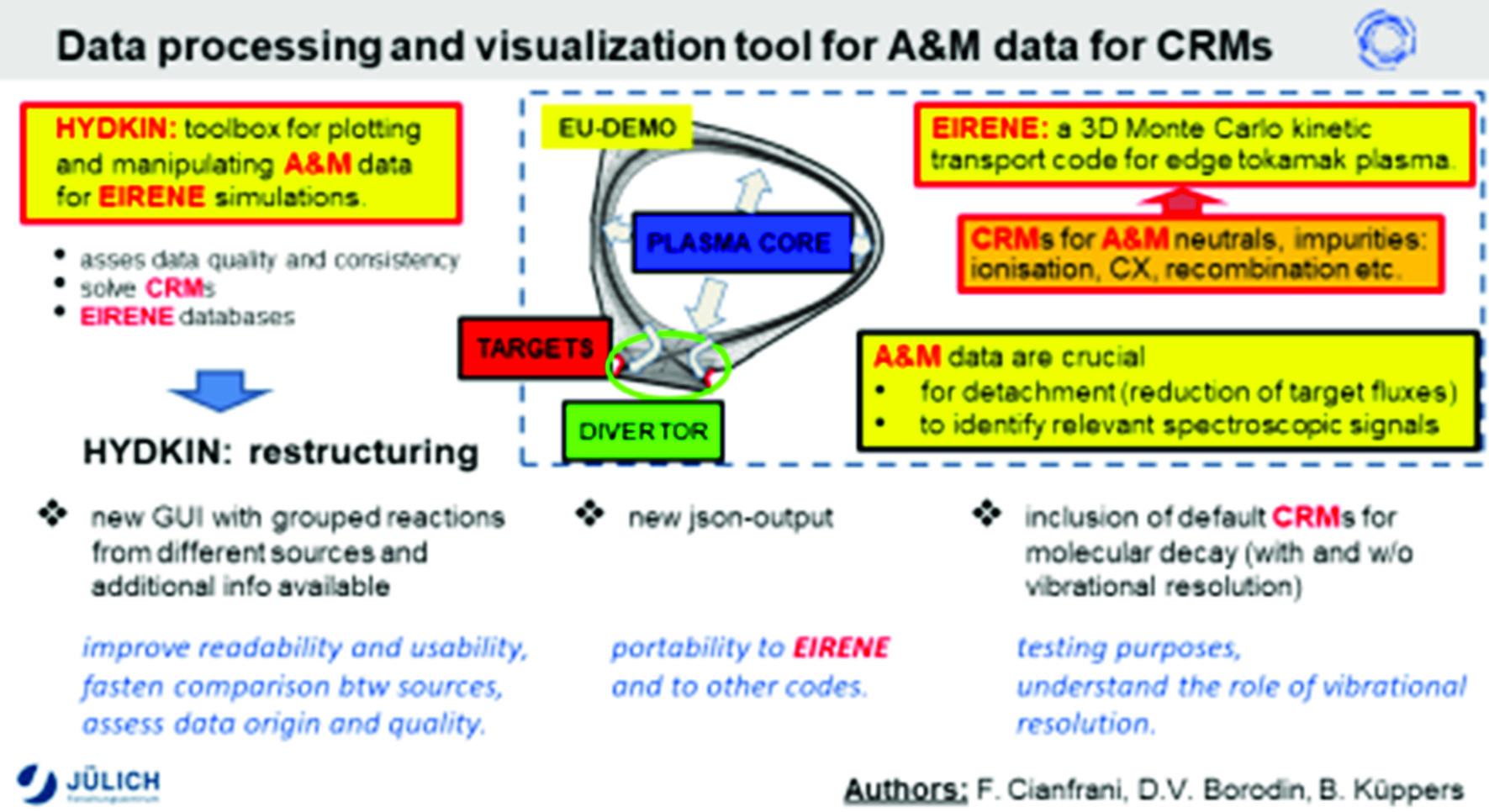Graphical abstract