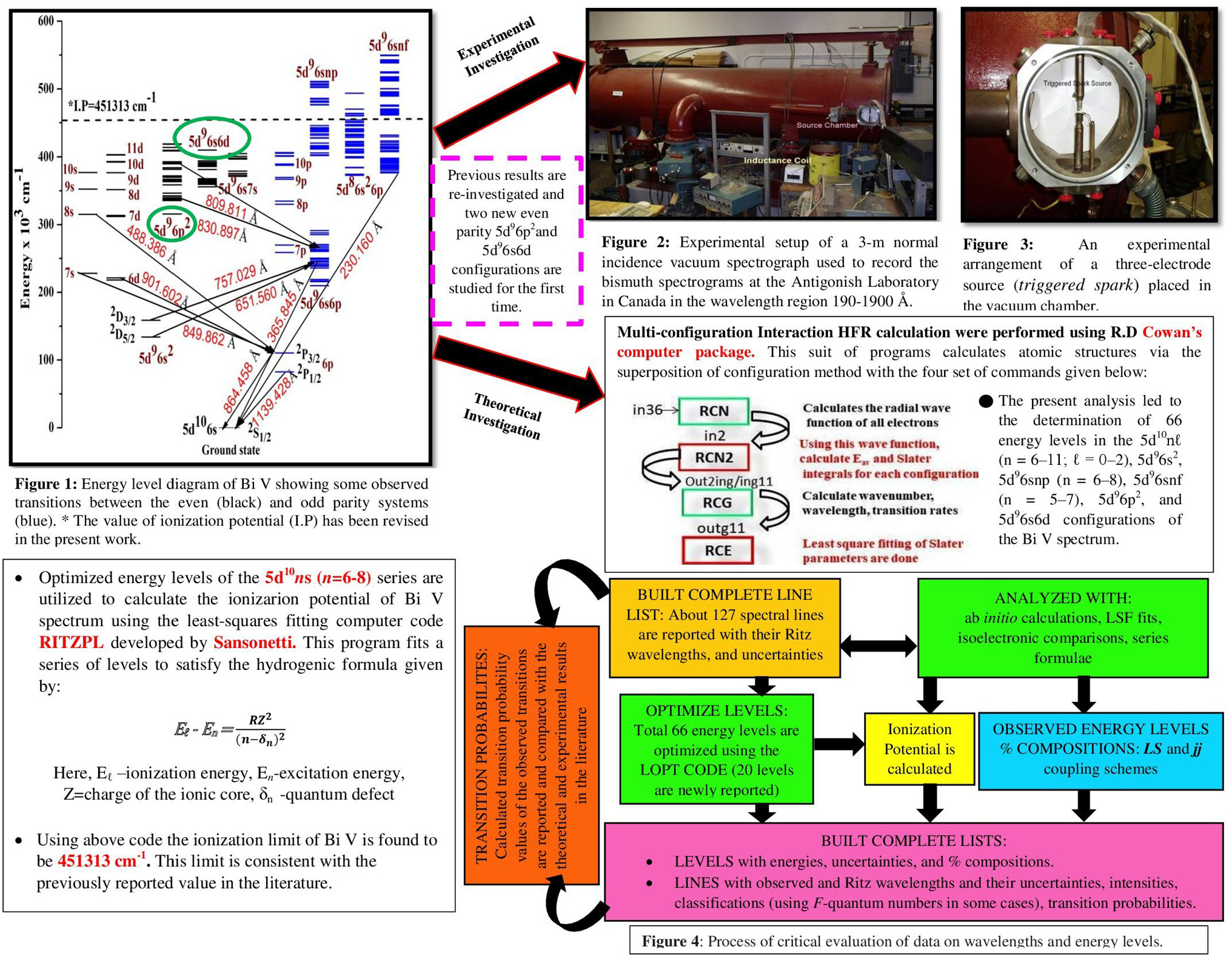 Graphical abstract