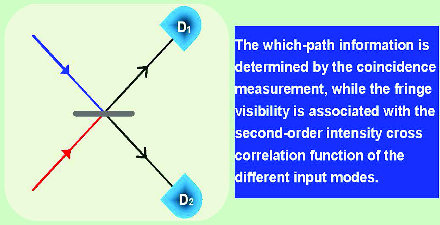 Graphical abstract