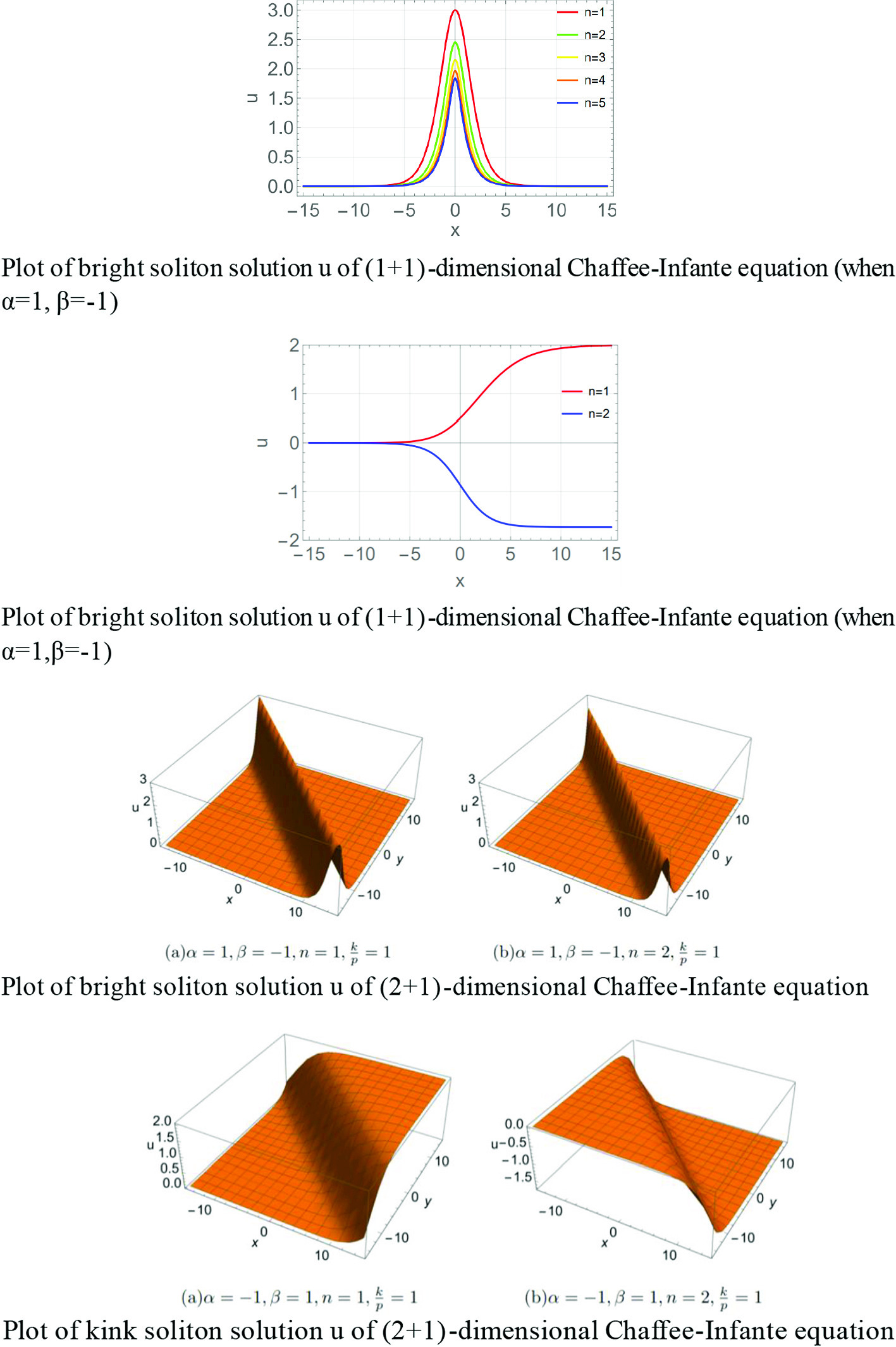 Graphical abstract
