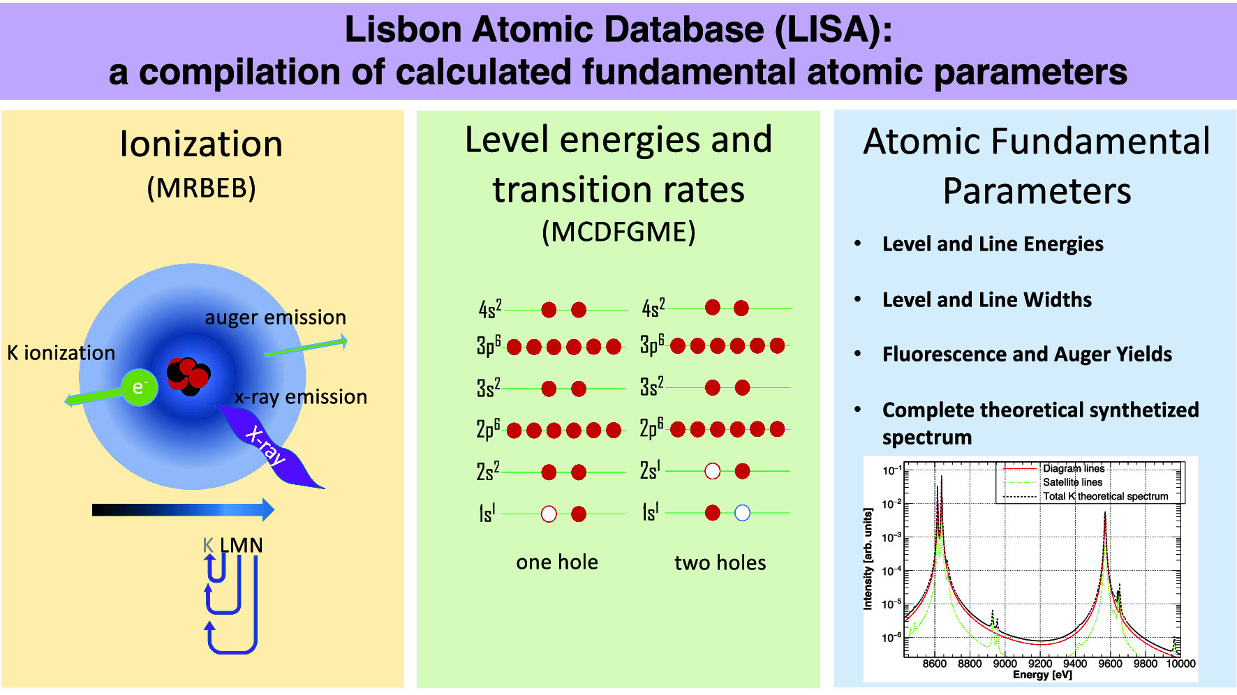Graphical abstract