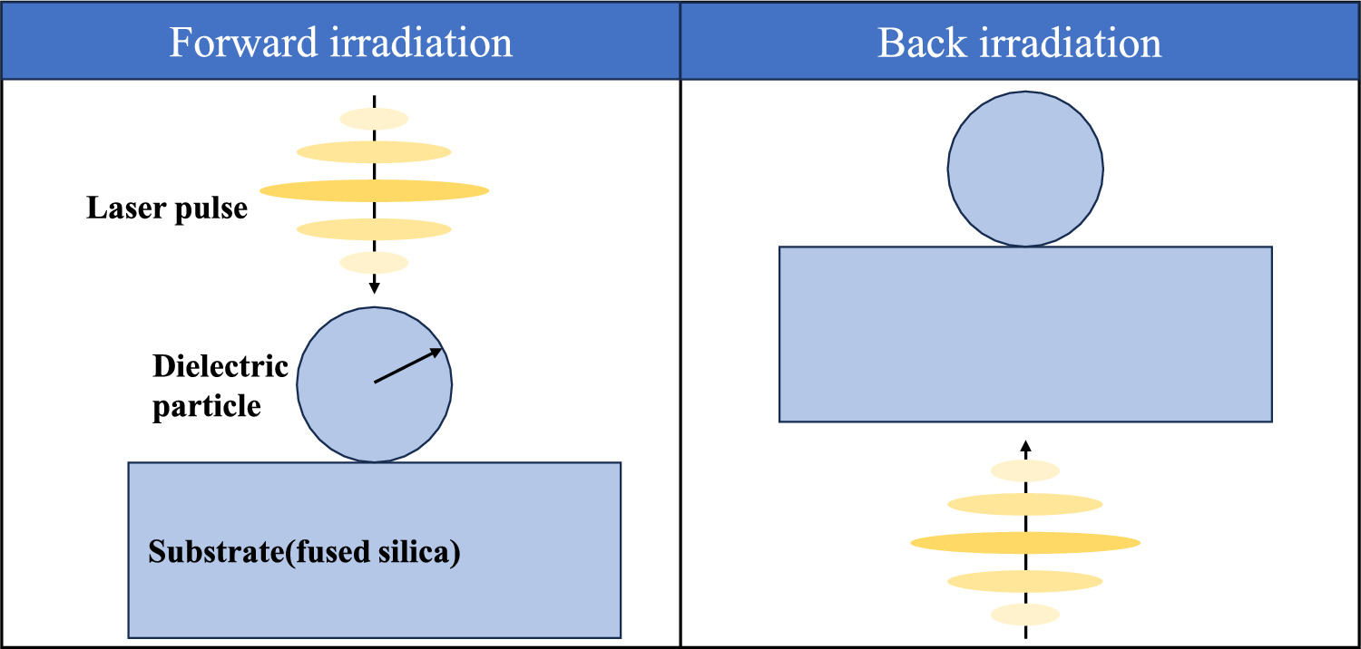 Graphical abstract