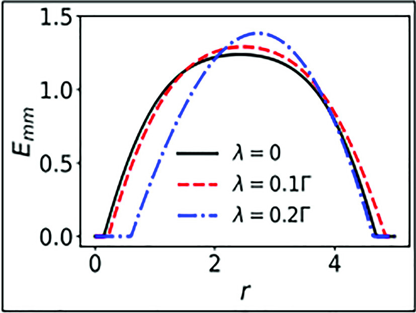 Graphical abstract