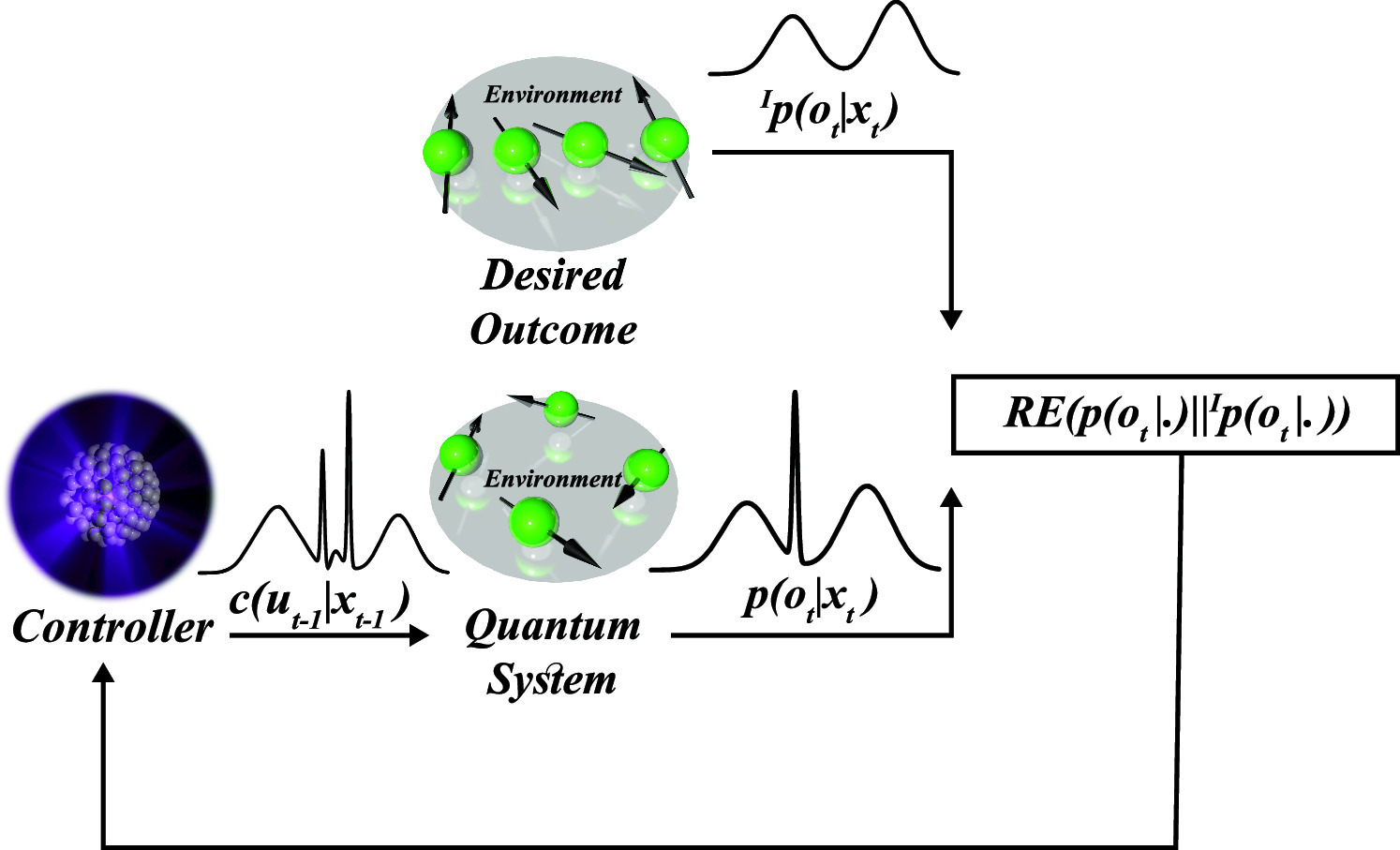 Graphical abstract