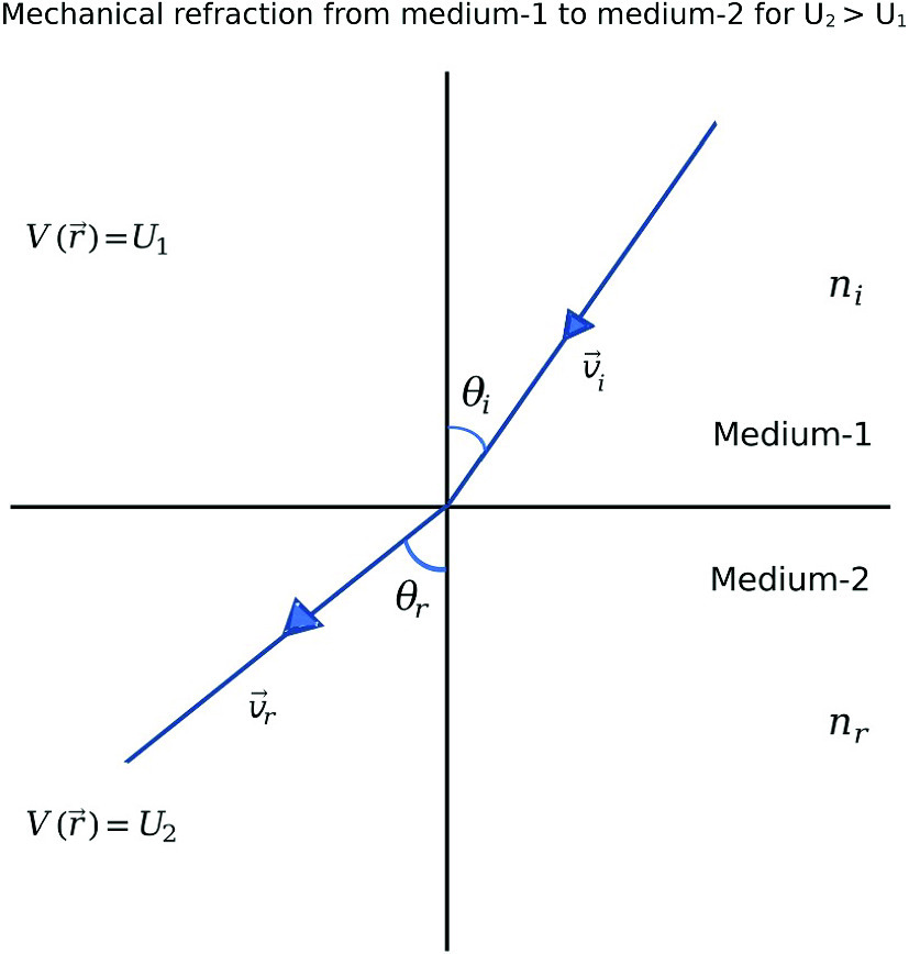 Graphical abstract