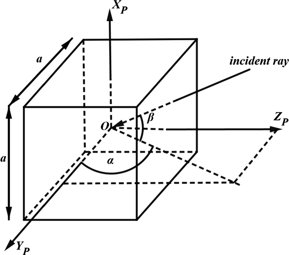 Graphical abstract