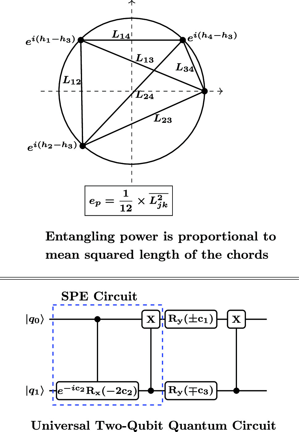 Graphical abstract