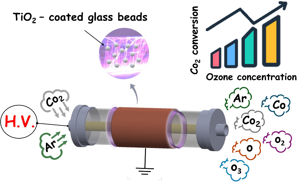 Graphical abstract
