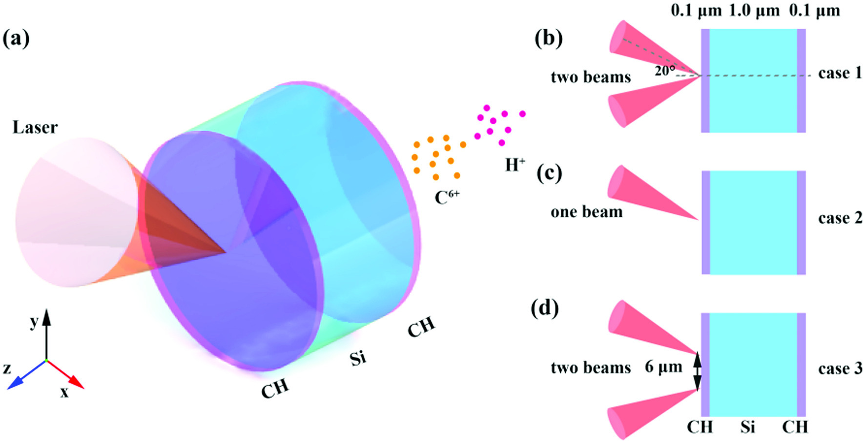 Graphical abstract