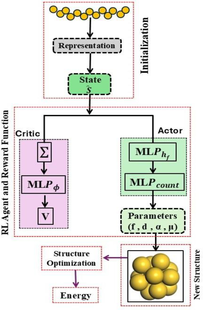 Graphical abstract