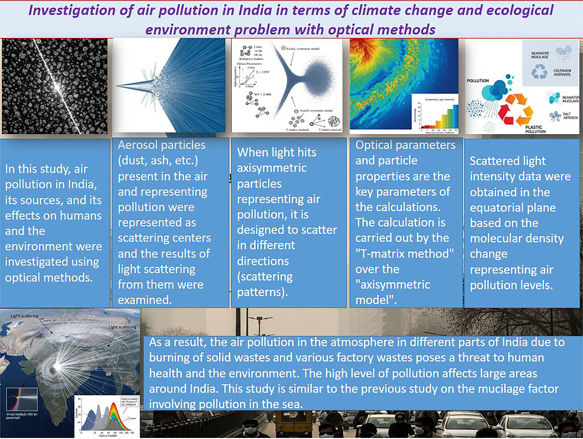 Graphical abstract