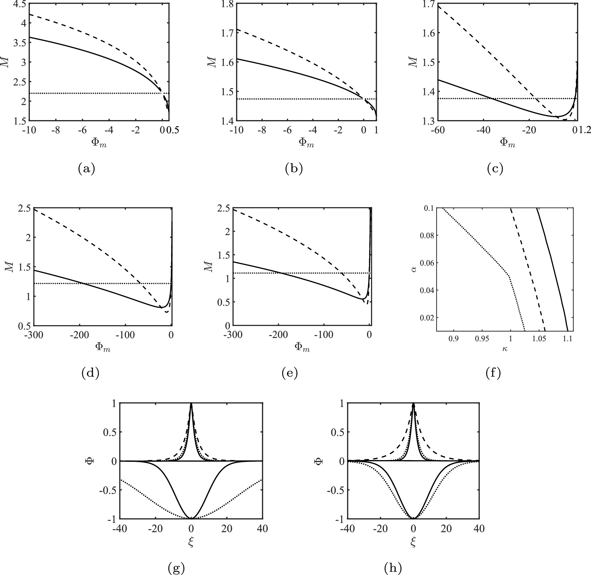 Graphical abstract