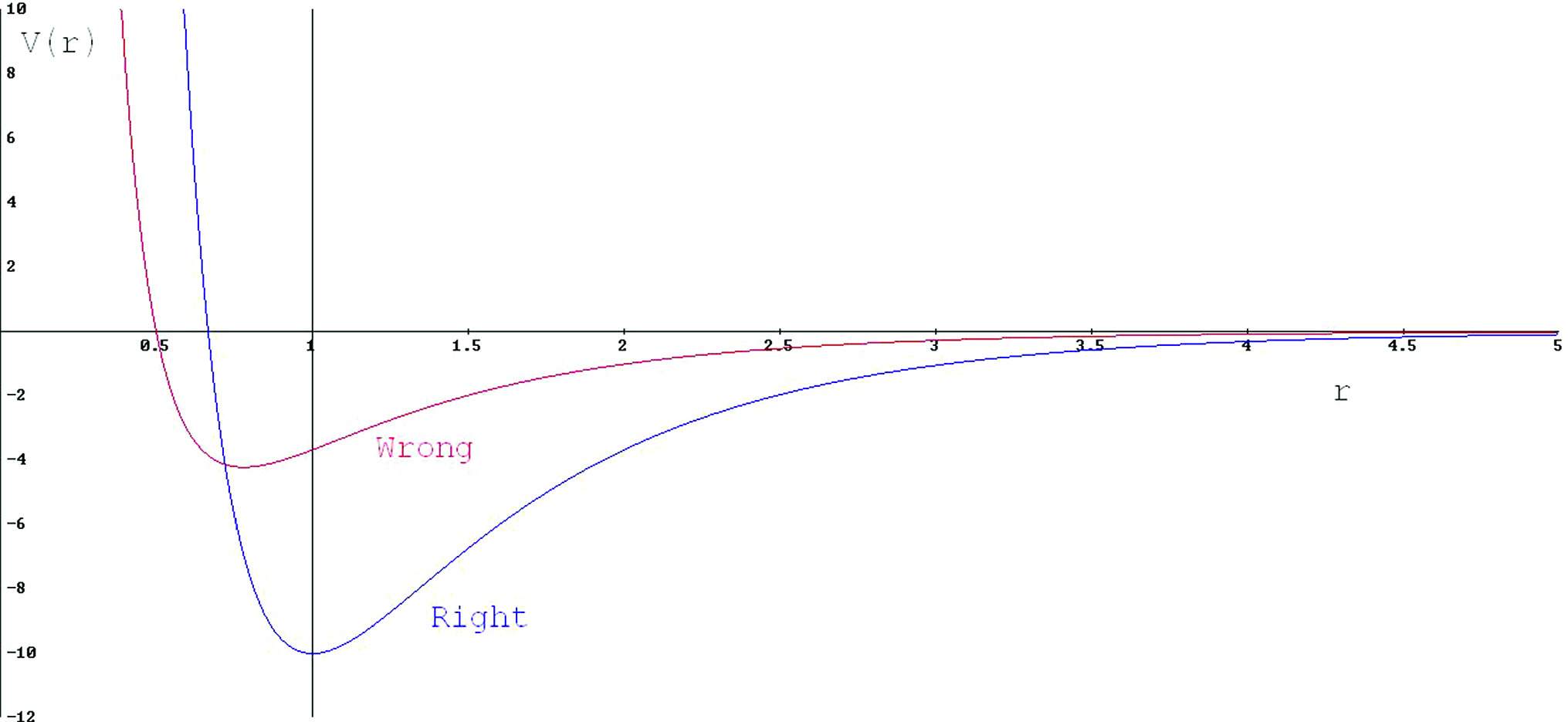 Graphical abstract