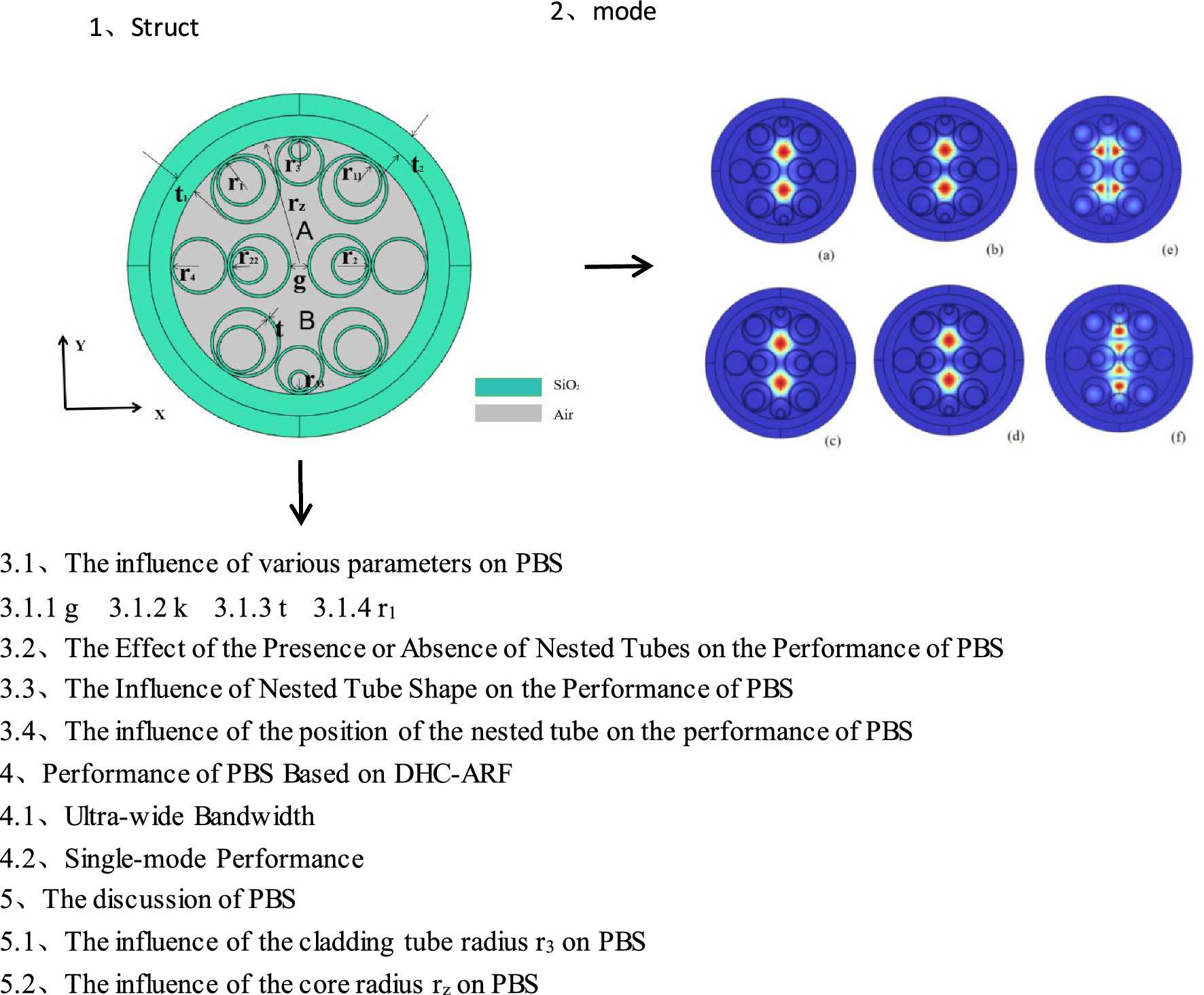 Graphical abstract