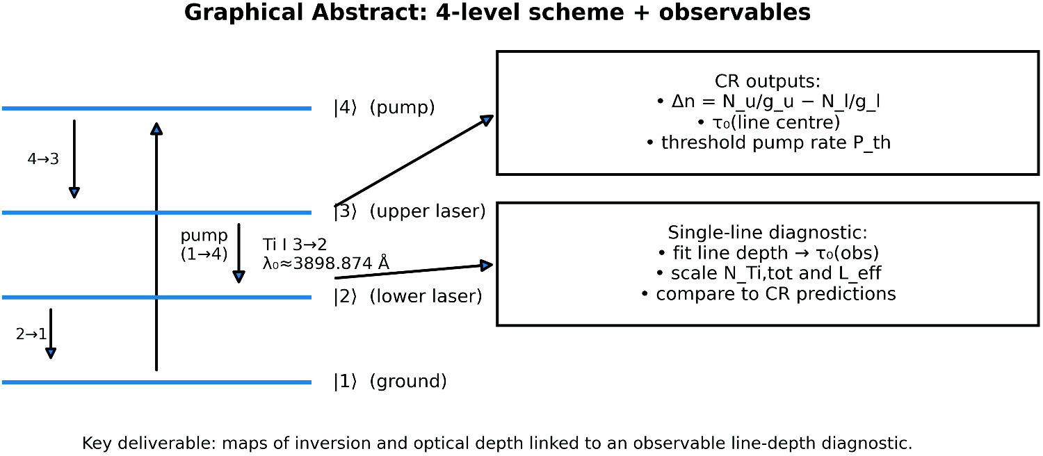 Graphical abstract