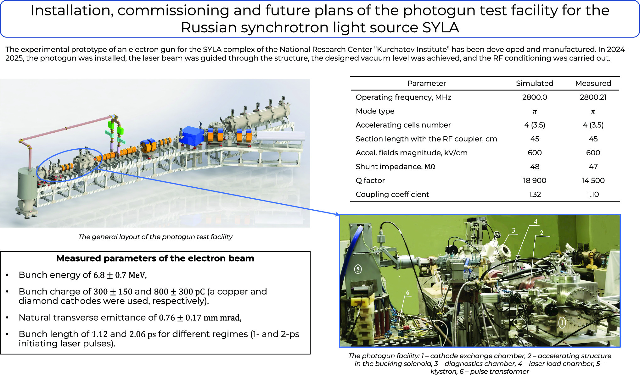 Graphical abstract